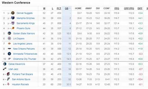 nba西部排名最新情况表_nba西部排名最新