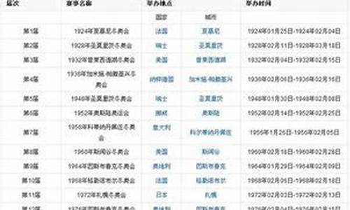 奥运会时间2024最新消息_奥运会时间2024最新消息