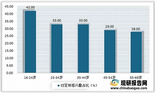 足球赛事前瞻分析报告_足球赛事分析fman01。in