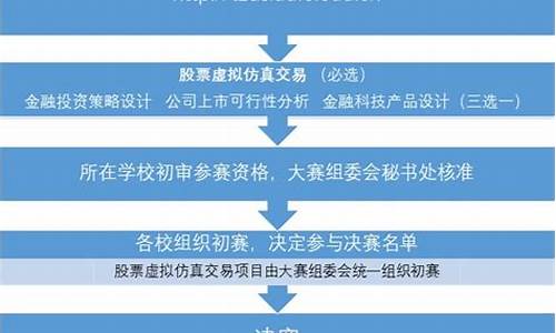 体育赛事总体策划流程包括_体育赛事总体策划流程包括哪些内容