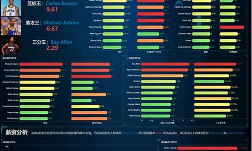 篮球赛事数据可视化分析_篮球赛事数据可视化