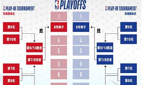 今天nba比赛结果查询表_今天nba比赛结果查询表