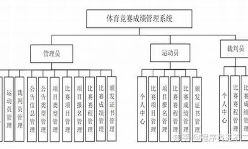 体育赛事管理范围有哪些项目_体育赛事管理实施方案