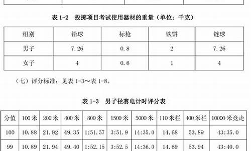 田径体育单招分数线对照表最新版全文_田径单招分数是怎么算的