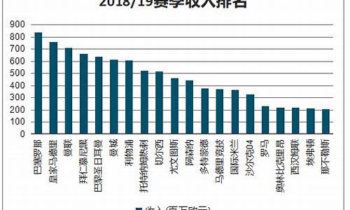 足球解说一个月多少钱_足球赛事解说收入来源有哪些形式