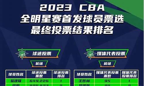 cba联赛第三阶段赛程_cba第三阶段赛程时间表