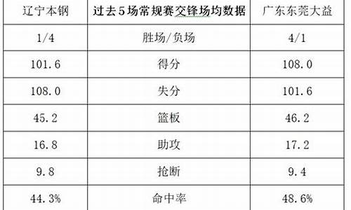 2021cba3月8号比赛回放_2021cba回放全场