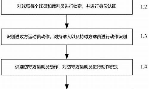 篮球赛事筹办流程_篮球赛事筹备方案