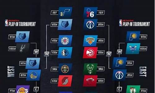 2021nba季后赛对阵表及结果_2021nba季后赛情况