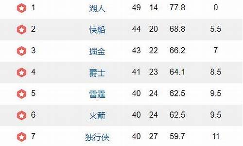 nba胜率相同怎么排名第一_nba胜率相同怎么排名