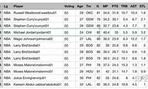 NBA赛程及球员数据_nba赛程数据统计