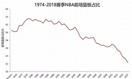 nba进攻球队_nba进攻时间哪年改为24秒