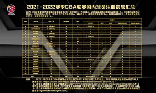 cba各球队注册名单_cba2021—2022各队球员注册