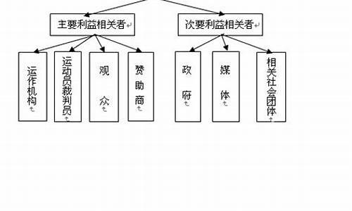 体育赛事利益相关者_体育赛事利益相关者各自的利益取向是什么