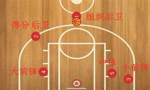 nba篮球几号位是什么意思呀图片_nba篮球几号位是什么意思呀