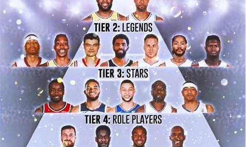 nba历年状元_NBA历年状元榜单