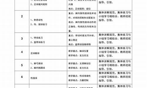 足球体育教学目标_足球体育教学目标是什么