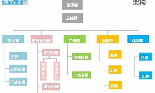 体育赛事策划与组织总结_体育赛事策划与组织实训课程总结