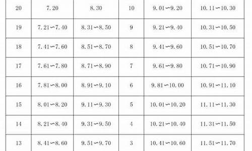 足球单招考哪些大学_足球体育单招学校