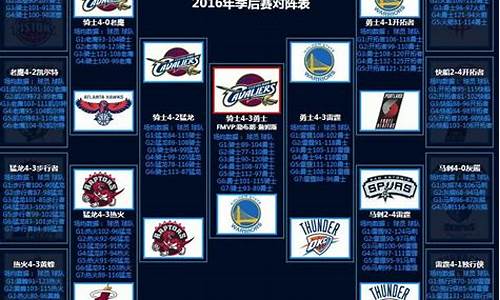 nba历年总决赛对阵阵容_nba历年总决赛对阵表