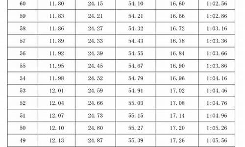 篮球体育生高考分数线_篮球体育生考大学需要多少的文化分