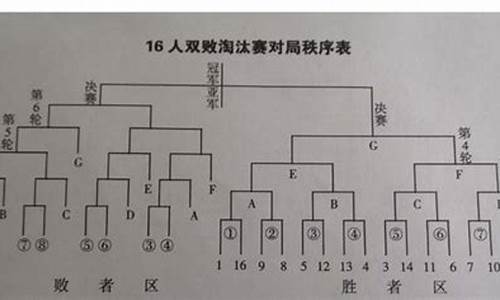 篮球赛事编排规程表_篮球赛事编排规程