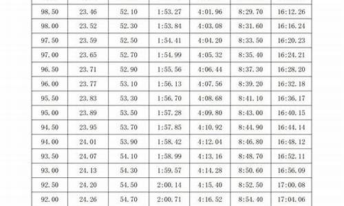 游泳体育中考标准表浙江最新版_浙江省体育中考游泳考试规则20