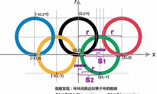 奥运五环的参数_奥运五环的参数有哪些