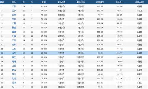 cba场均得分榜2023_cba场均得分榜