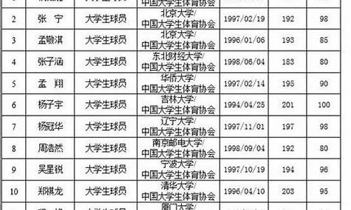 cba名单里为什么有清华大学_cba名单里为什么有清华大学的