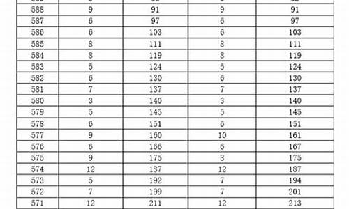 足球体育生高考分数300能上什么大学_体考足球专项35分