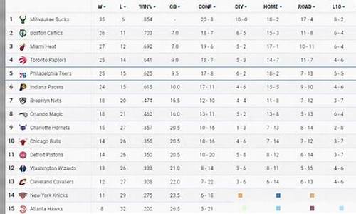 nba最新排名一览表最新比赛_nba最新排名一览表最新