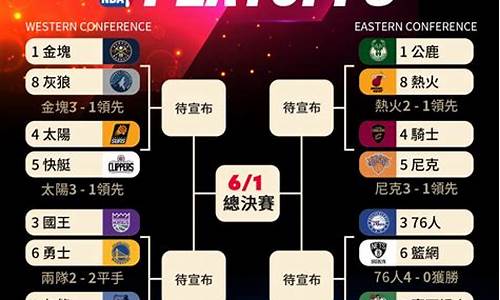 2007nba季后赛对阵图_2007年nba季后赛对阵