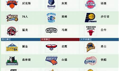 nba篮球球队名字、标志及介绍_nba篮球队名大全及标志