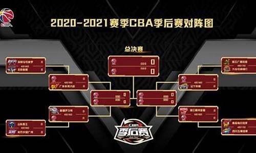 20-21赛季cba季后赛规则_cba2020季后赛赛制规则