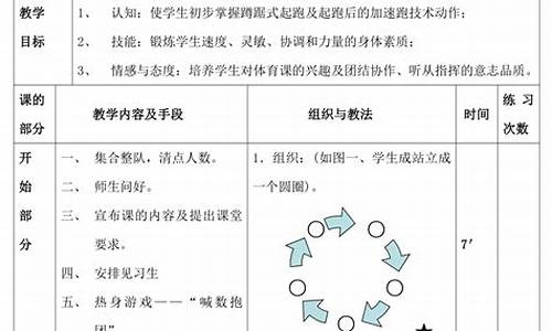 小学田径体育教案表格简单_小学田径体育教案表格简单图片