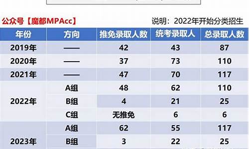 奥运女排赛程安排a组_奥运女排比赛日程表 最新