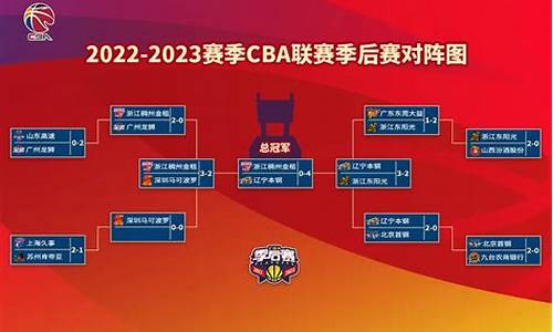 cba季后赛赛程公布最新_cba季后赛赛程2020-2021