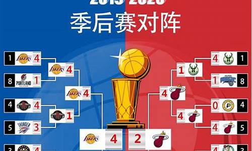 2020nba季后赛对阵表_2020nba季后赛对阵图2020