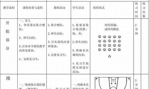 八年级篮球体育课教案设计思路_八年级篮球体育课教案设计