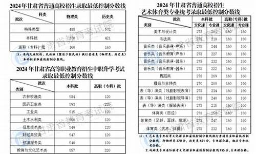 足球体育特长生高考分数线_足球体育生高考分数线