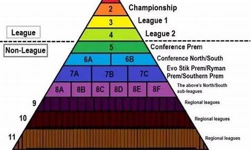 足球赛事等级系数_足球赛级别是什么