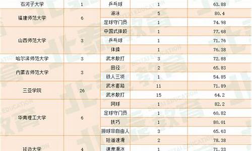 游泳特长生怎么考大学_游泳体育特长生可以报考哪些高校专业