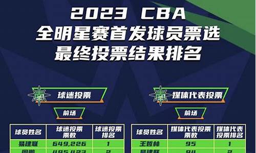 2023年cba总决赛第一场录像回放最新_cba2021年总决赛第三场