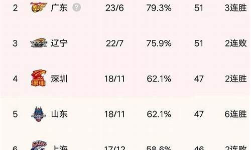 cba排名最新状况_cba最新排名榜表积分榜最新