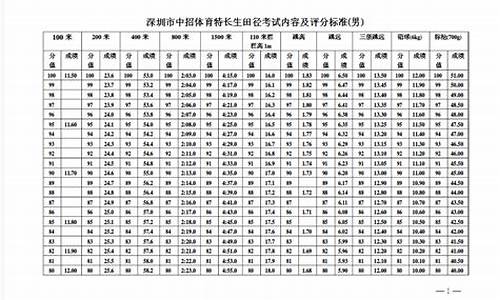 田径体育特长生评分标准_田径体育特长生考试标准最新版