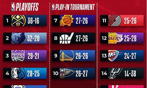 nba最新赛程快船雷霆_快船雷霆全场回放