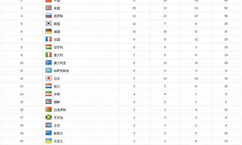 2012奥运会金牌榜_2012奥运会金牌榜单